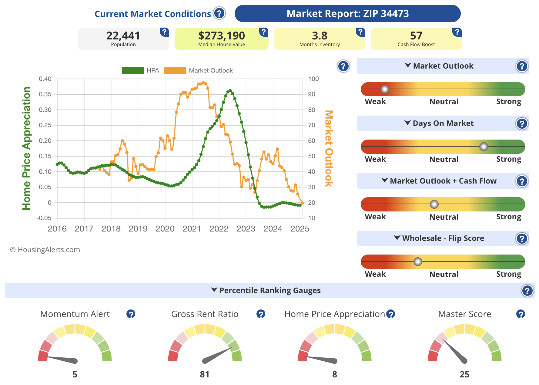 Market Report Sample