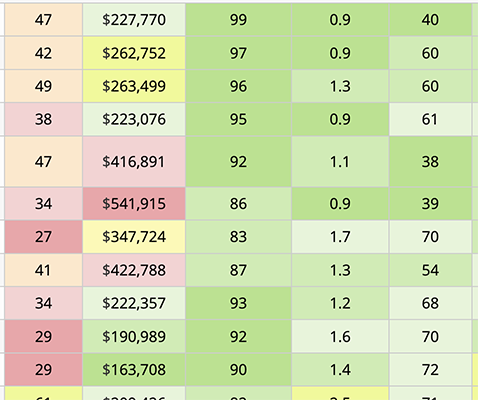 Market Timing Indicators